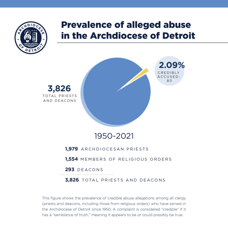 Graphic 2 Prevalence of Abuse Numbers
