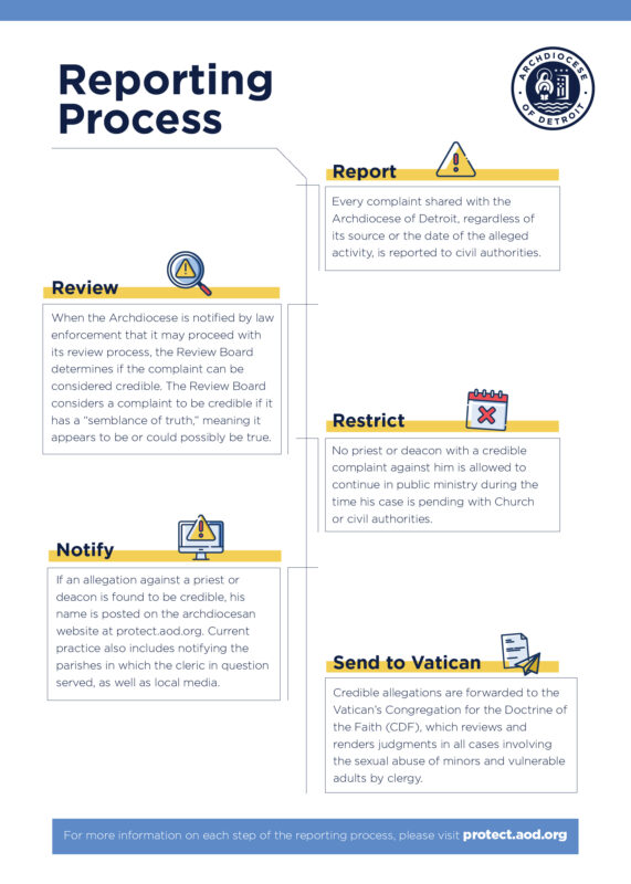 Reporting Process All Steps